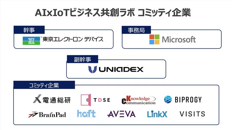 コミッティ企業一覧