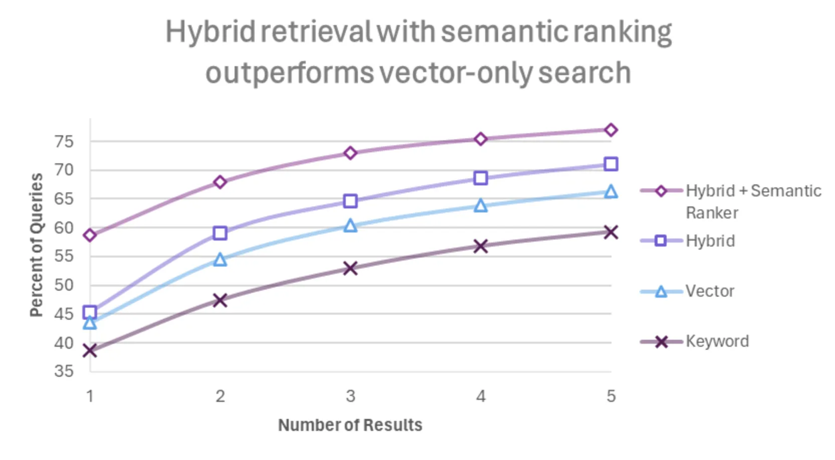 Azure AI Serchのsemantic ranking