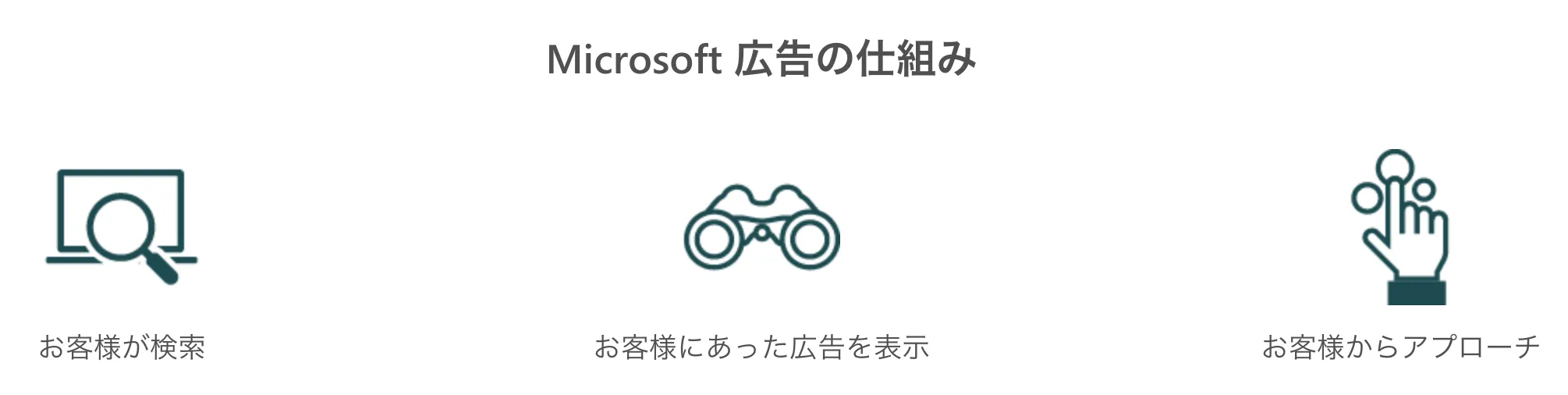 Microsoft広告