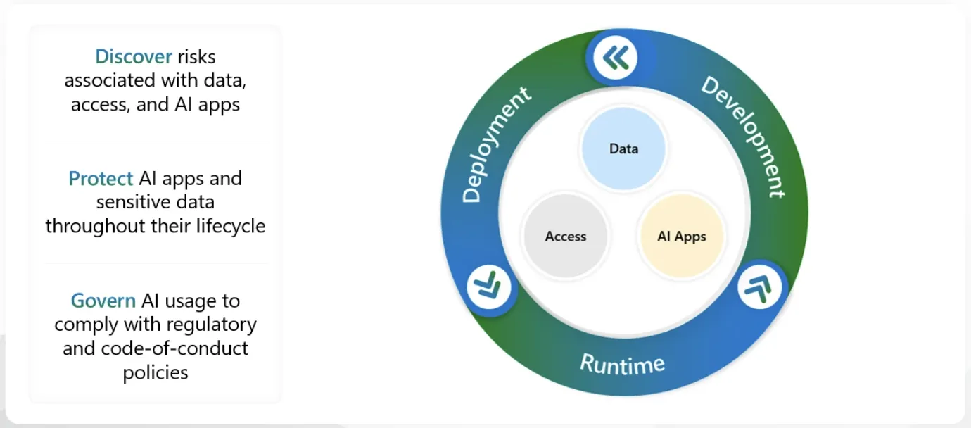 Microsoft Defender for Cloud