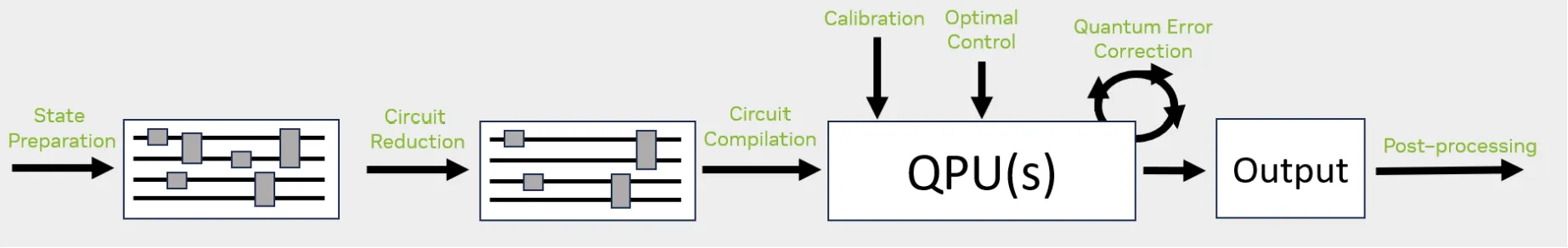 AI 対応タスクを使用した量子コンピューティングワークフロー