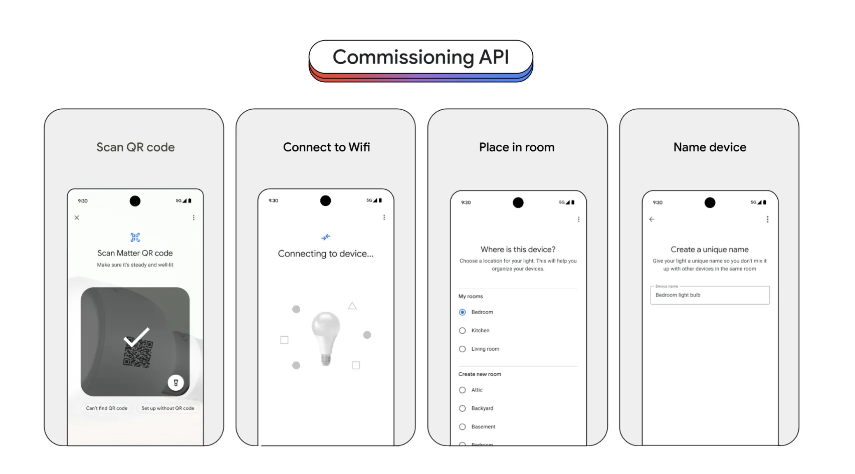 commisioning API