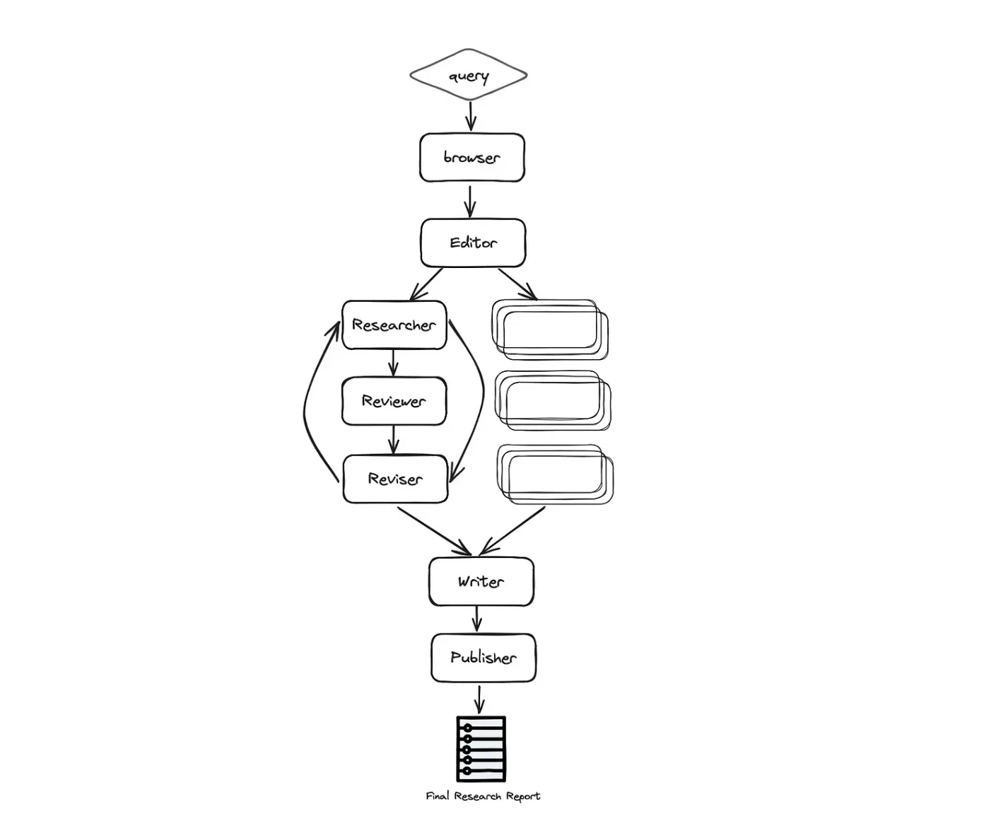 自律型リサーチエージェントの構築例