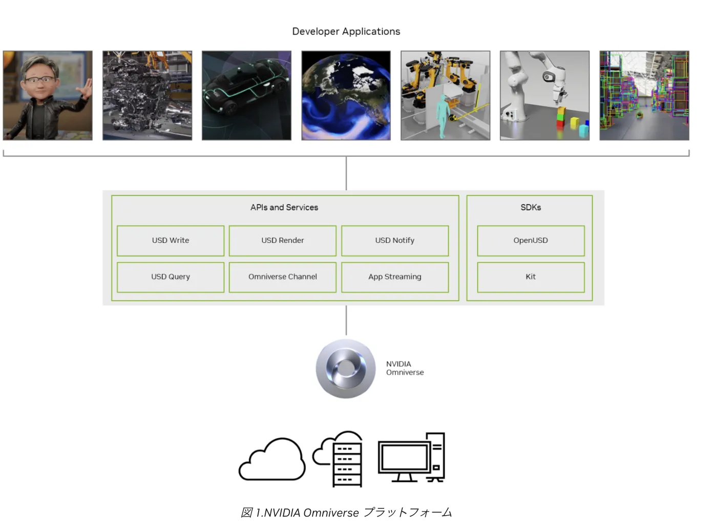 NVIDIA Omniverse プラットフォーム