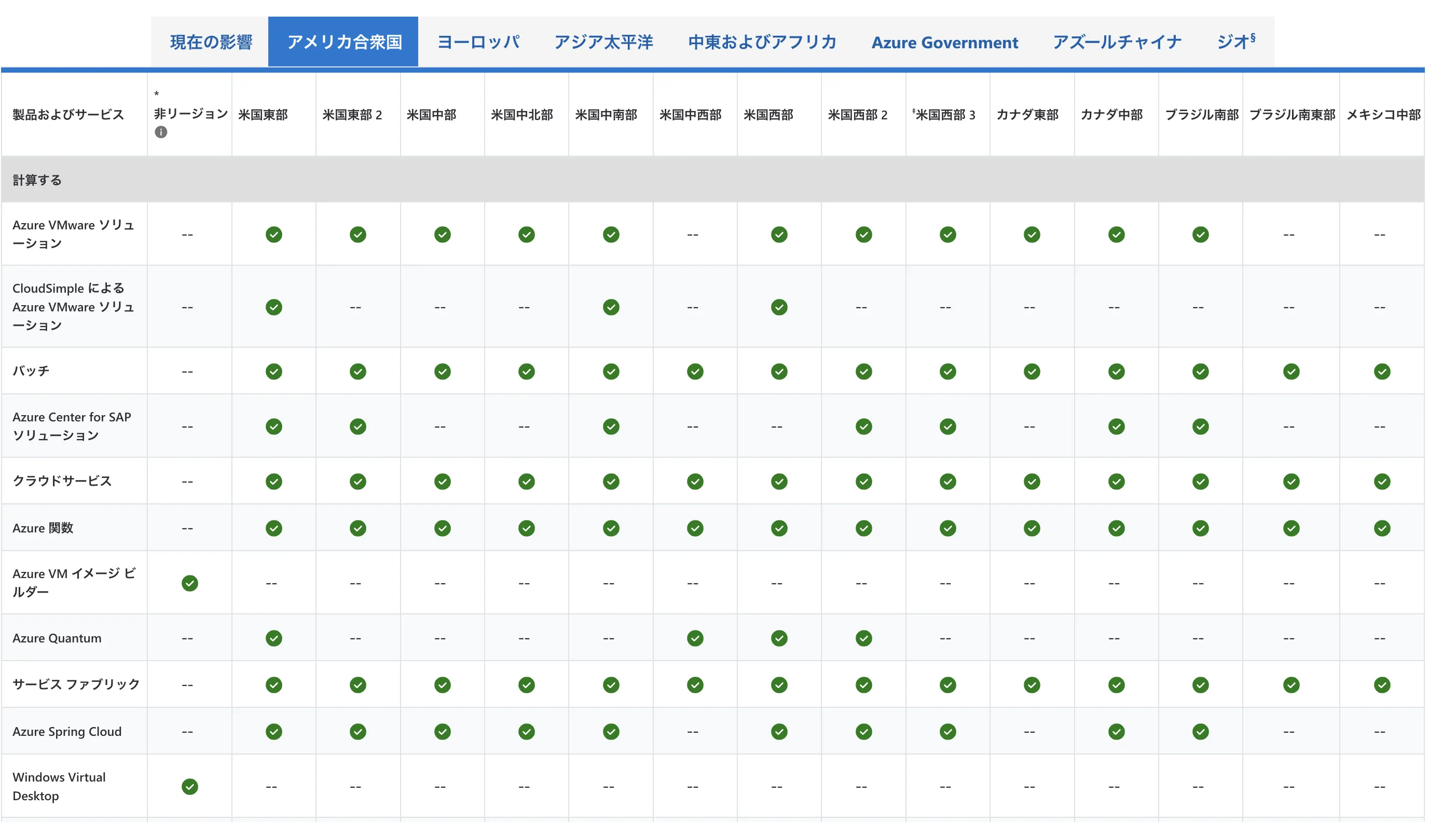 azureステータスダッシュボード