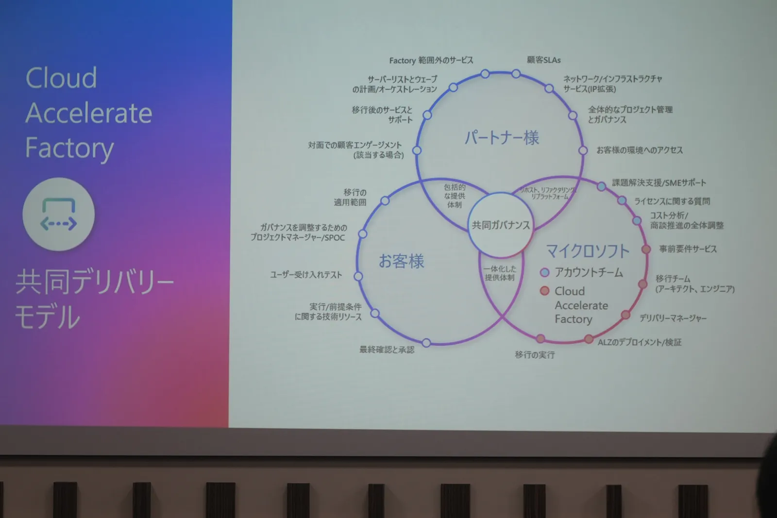 日本マイクロソフト Cloud Accelerate Factory 紹介