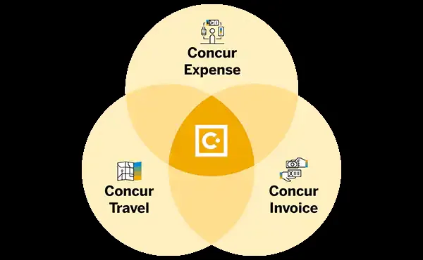コアソリューションの関係
