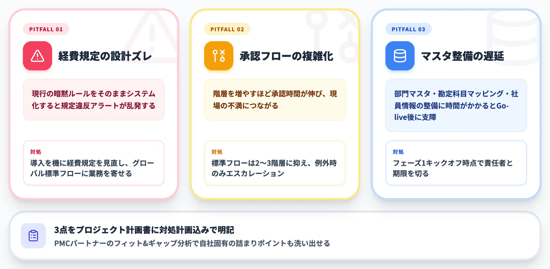 フェーズ1で詰まりやすいポイントと対処法