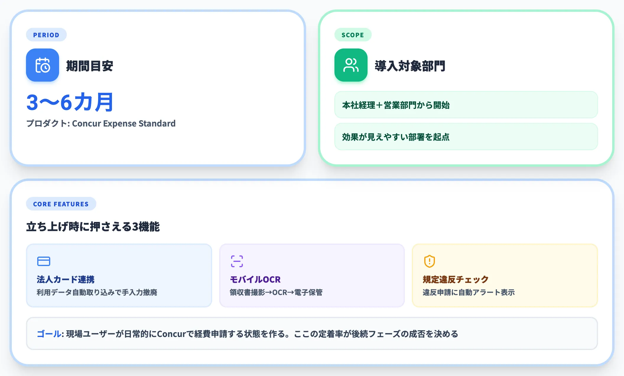 フェーズ1：Expenseで経費精算電子化