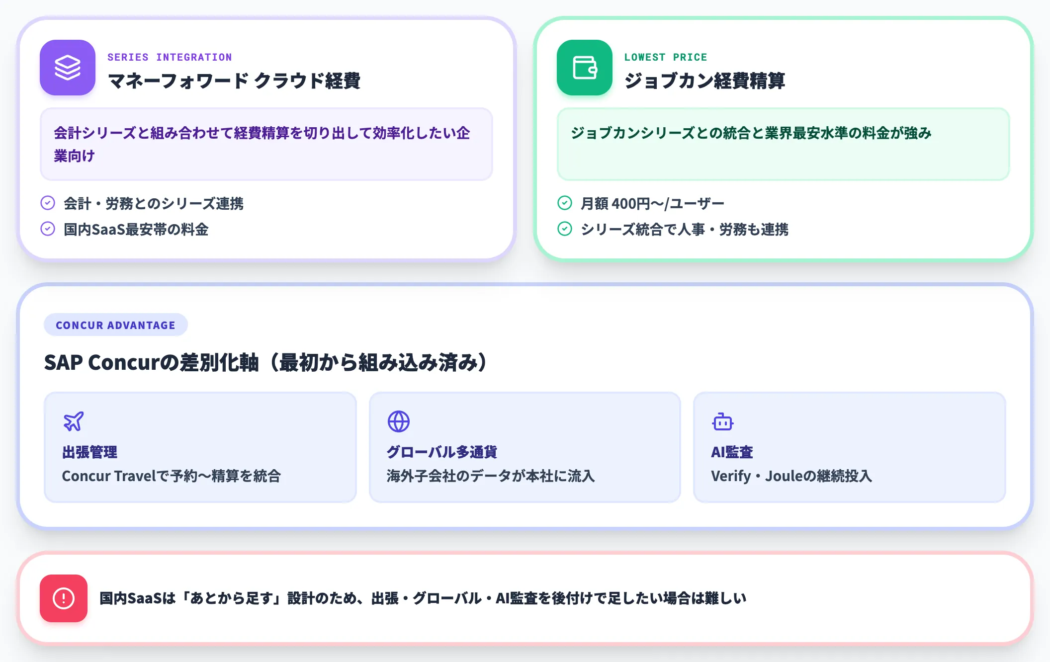 マネーフォワード・ジョブカンとの違い シリーズ統合か業務拡張性か