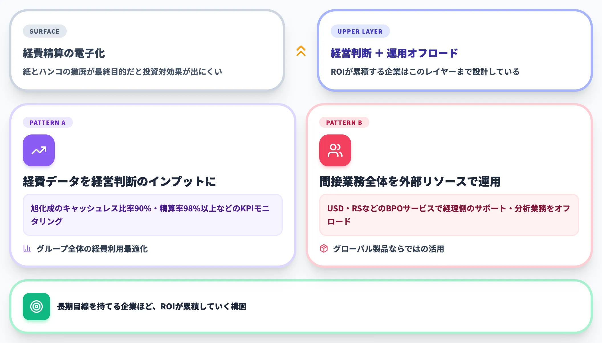 事例から読み取れる導入効果のパターン