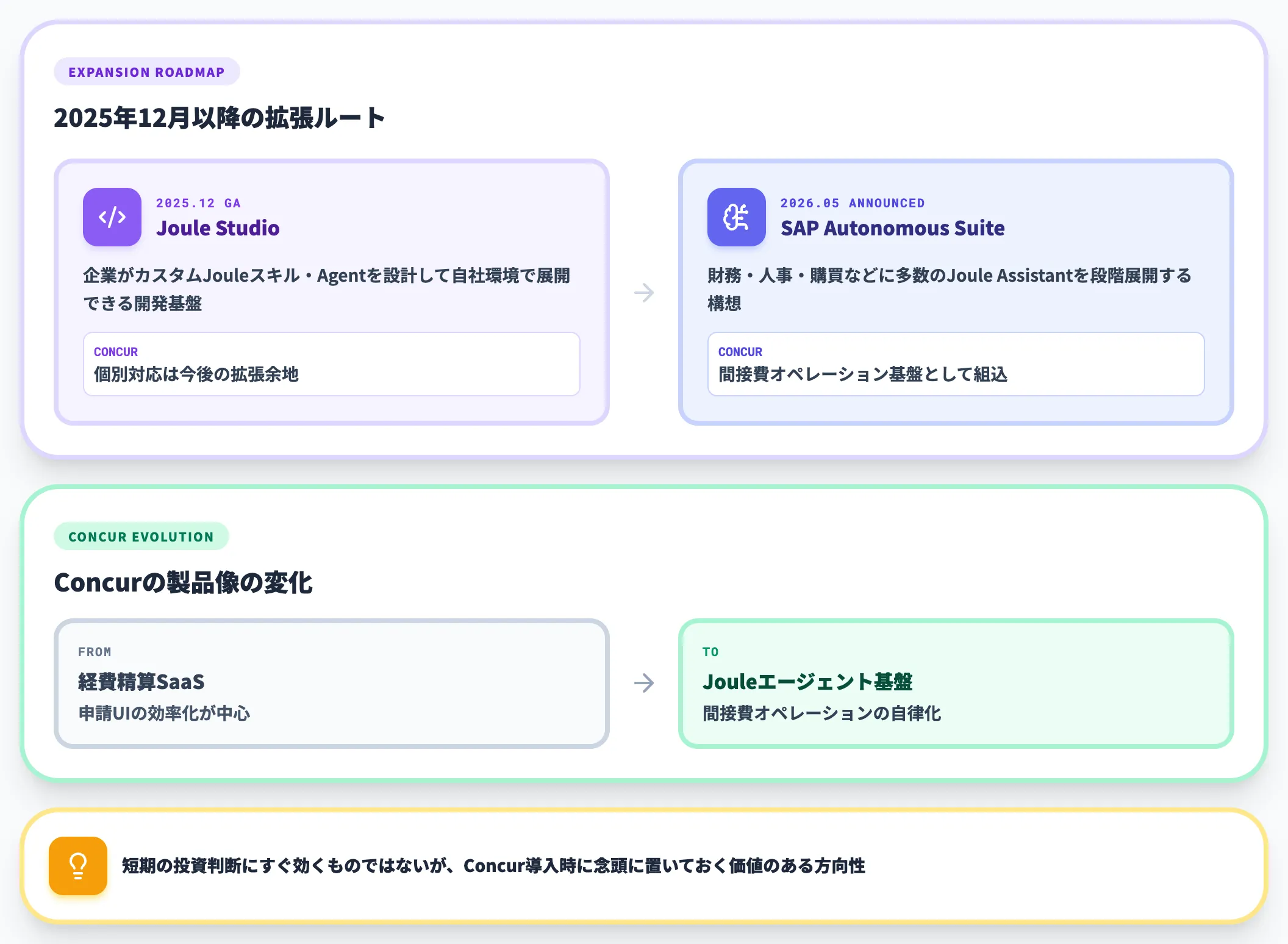 今後の拡張 Joule Studio・SAP Autonomous Suiteの方向性