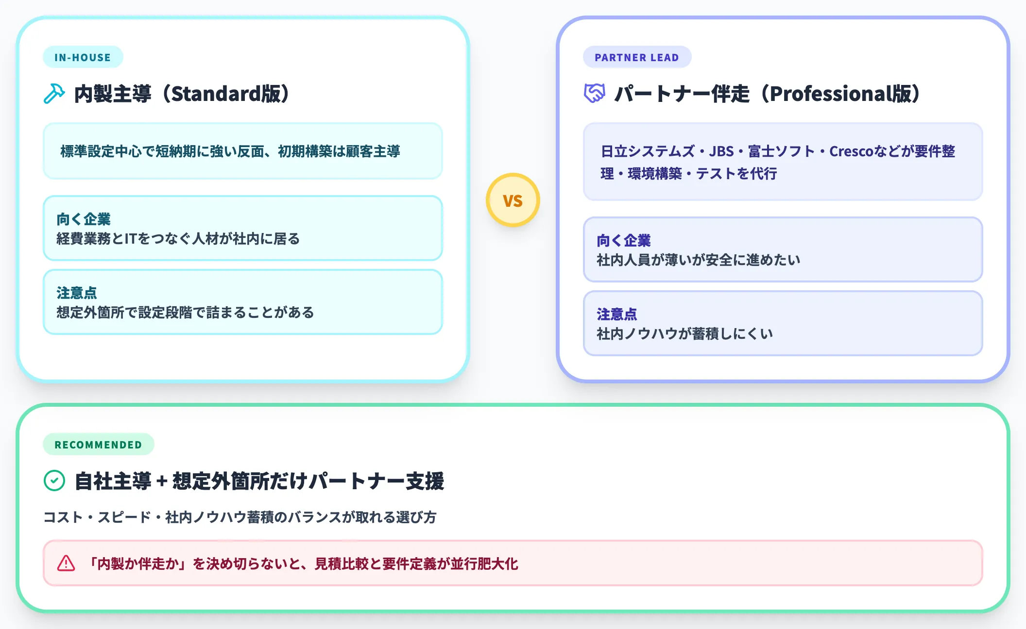 内製サポートかパートナー伴走かを最初に決める