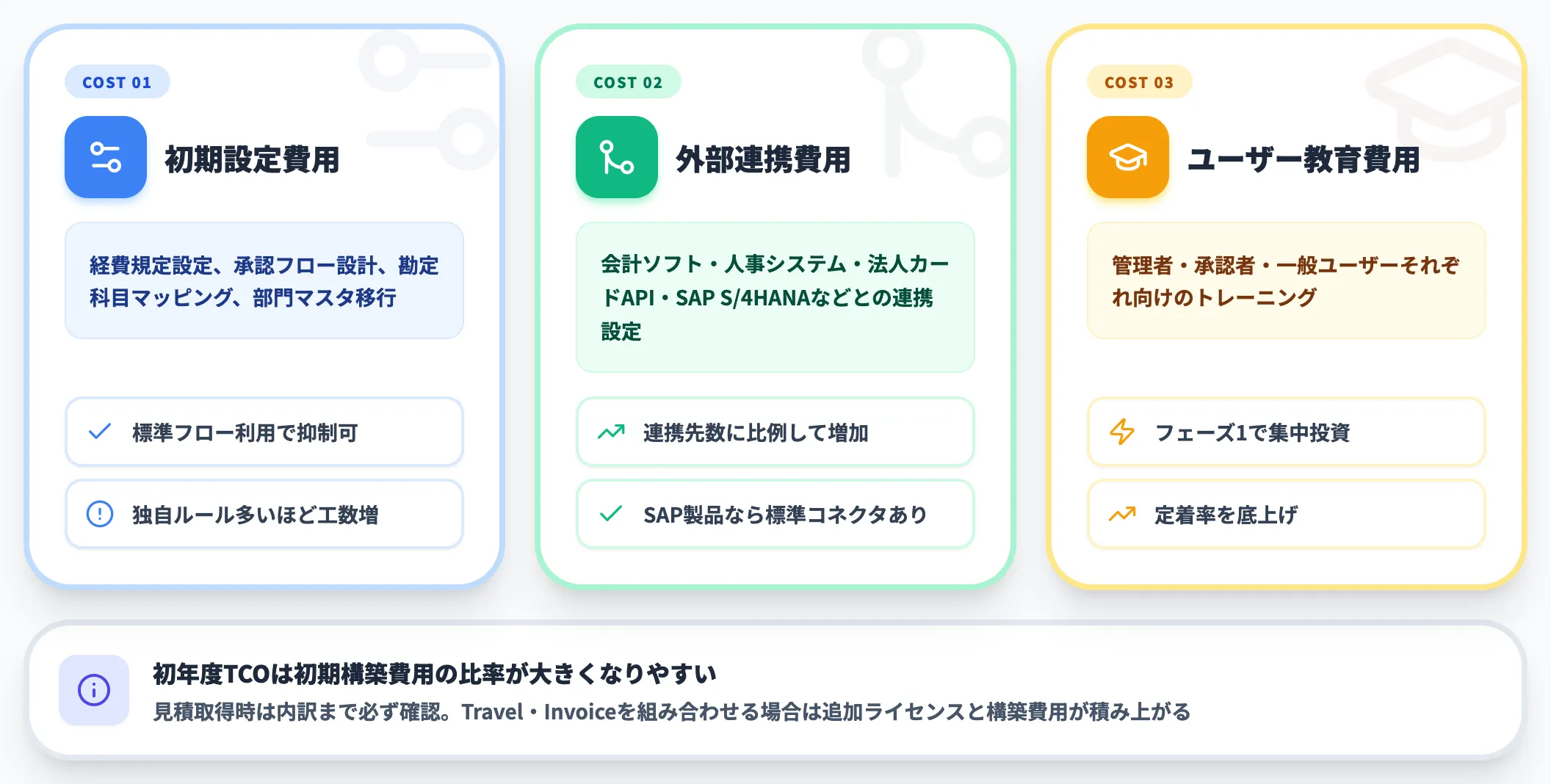 初期構築費用とTCOの読み解き