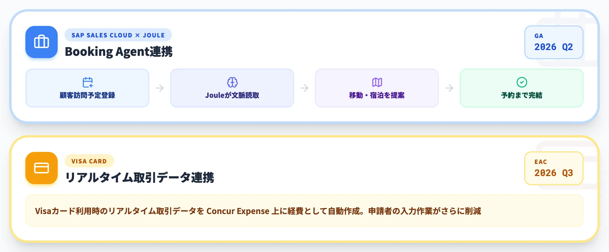 拡張連携