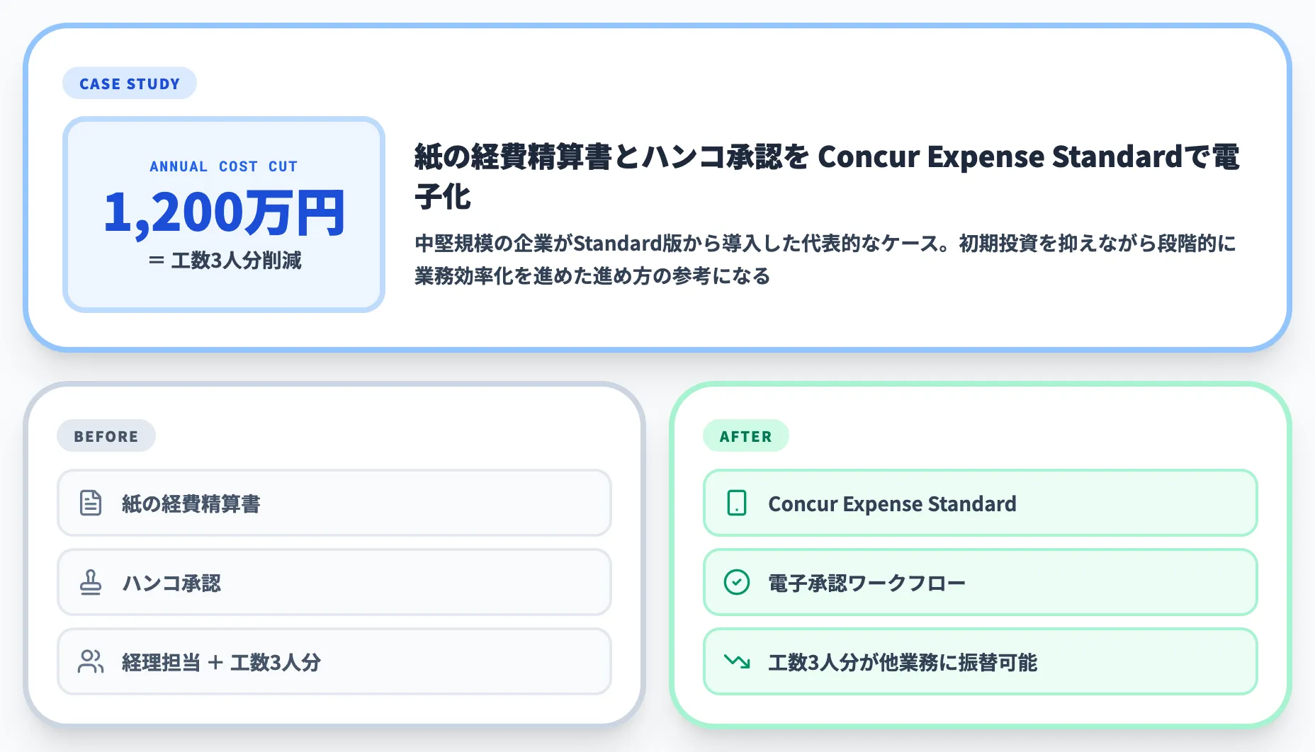 株式会社ネクセライズ 年間1200万円のコスト削減