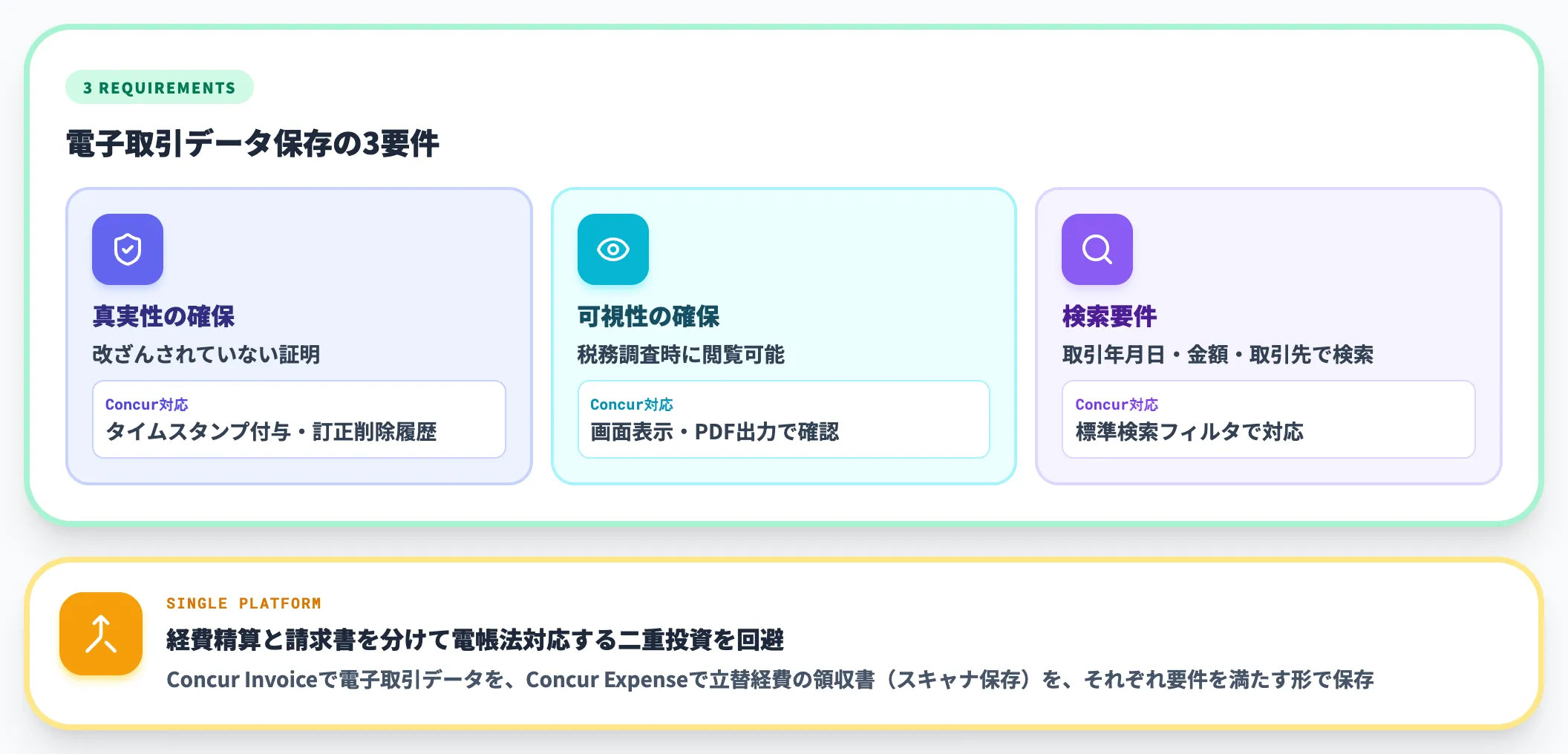 電子取引データの保存要件への対応