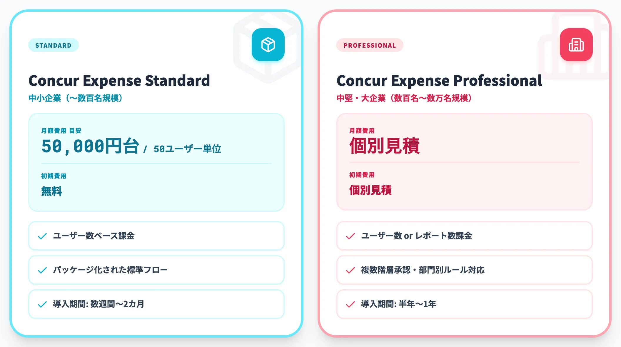 Concur Expense Standard と Professional の違い