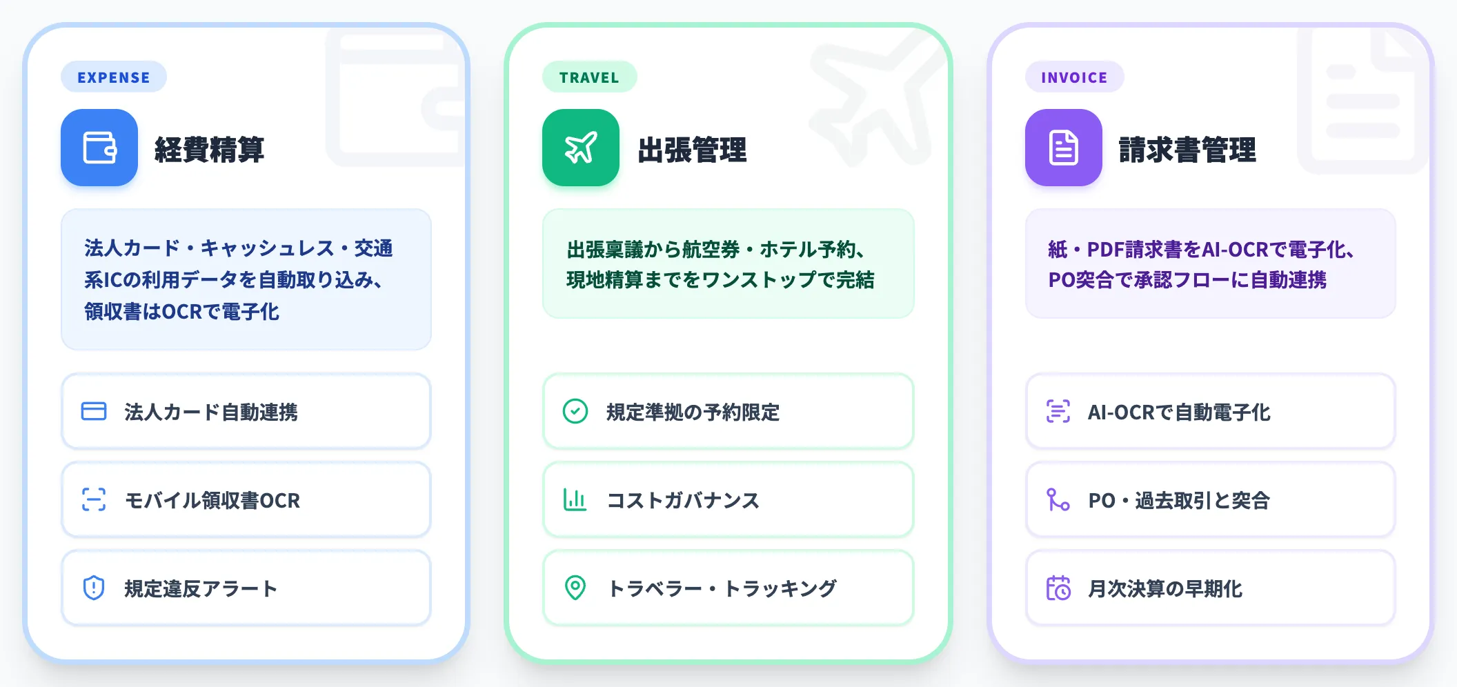 Concurが解決する3つの業務領域