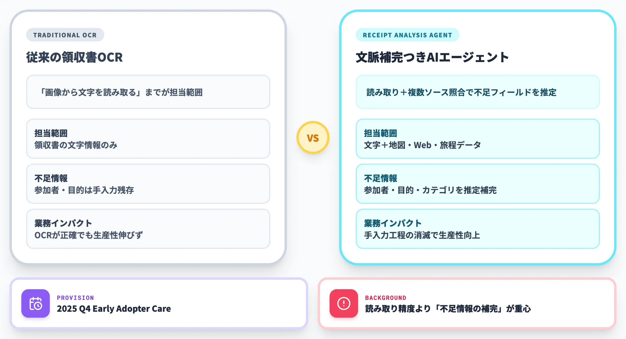 Receipt Analysis Agent 領収書OCRから文脈補完へ