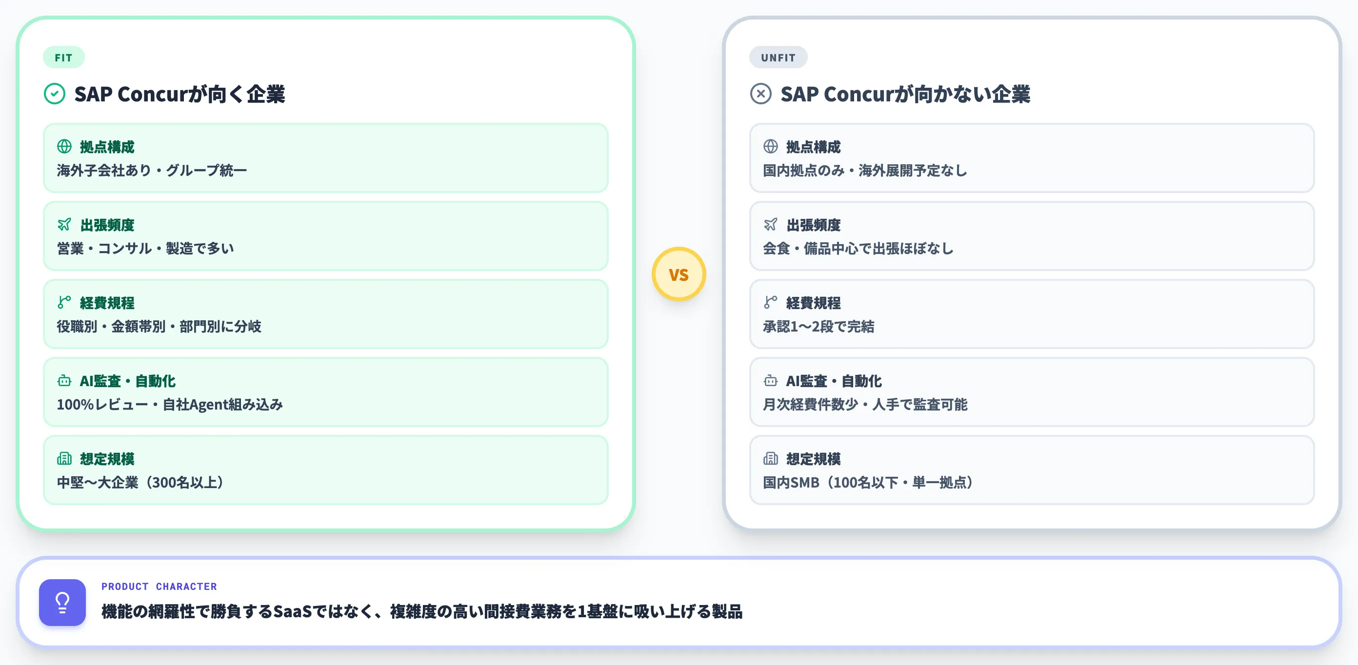 SAP Concurが向く企業・向かない企業