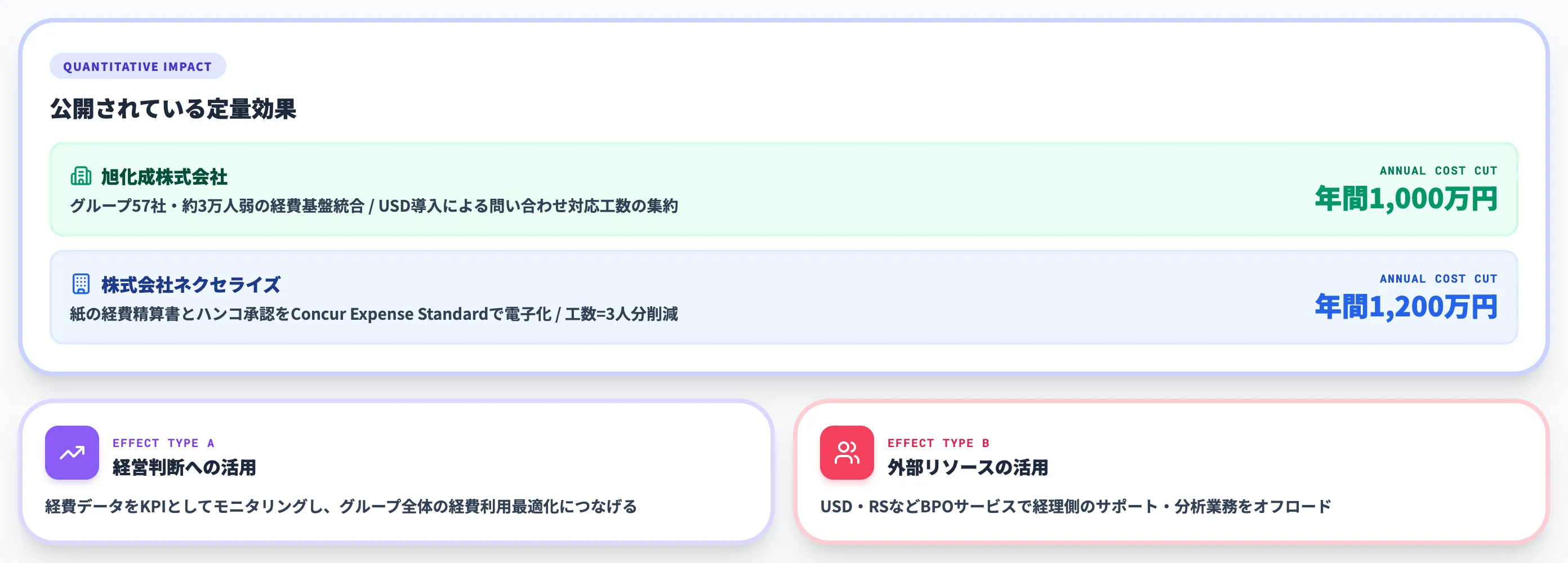 SAP Concurの導入事例 旭化成・ネクセライズの効果