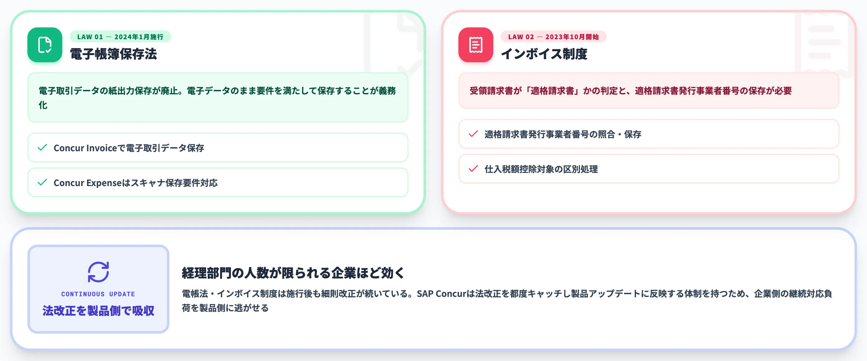 SAP Concurの電子帳簿保存法・インボイス制度対応