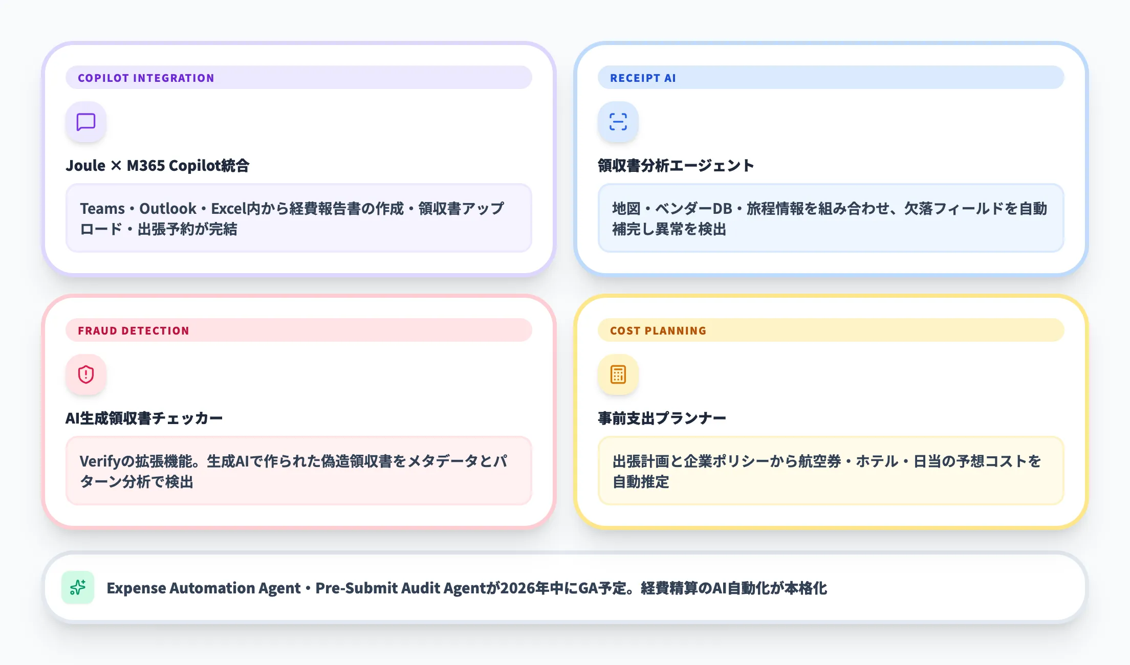 SAP ConcurのAI新機能