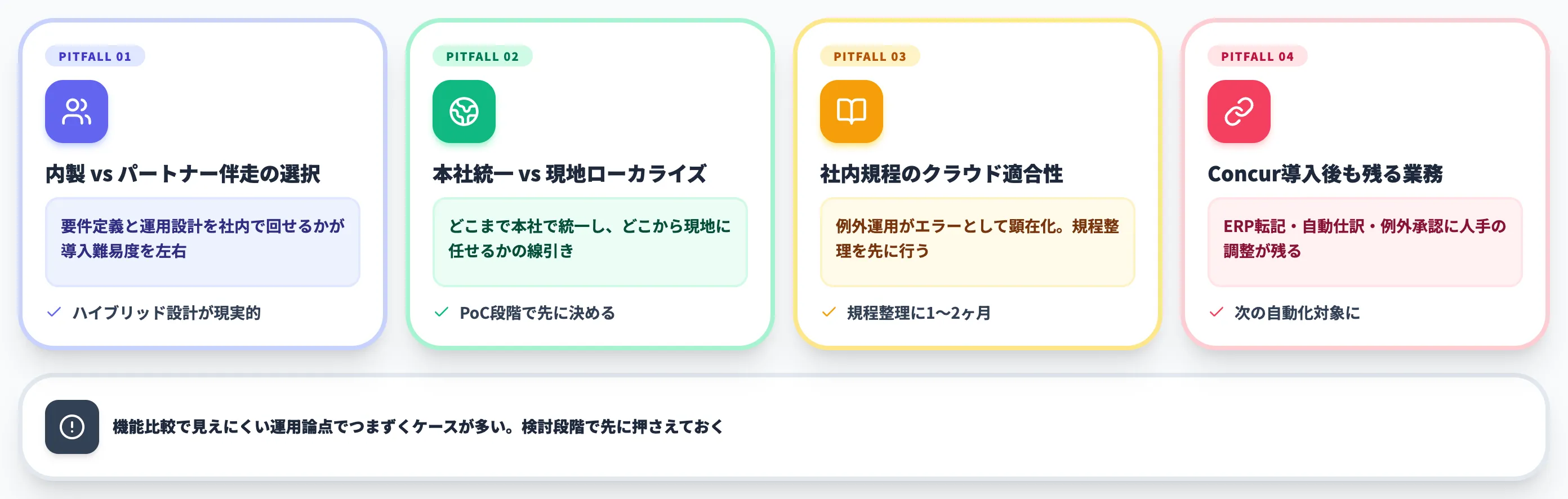 SAP Concur導入で見落とされやすい運用論点