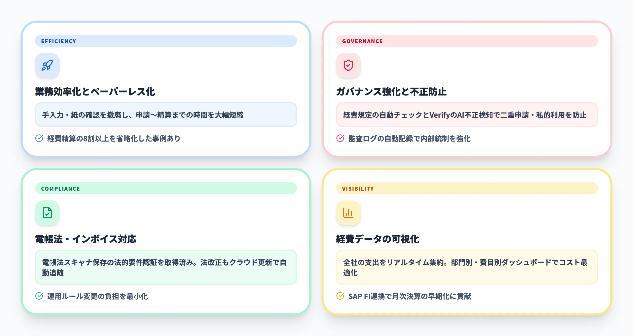 SAP Concur導入のメリット
