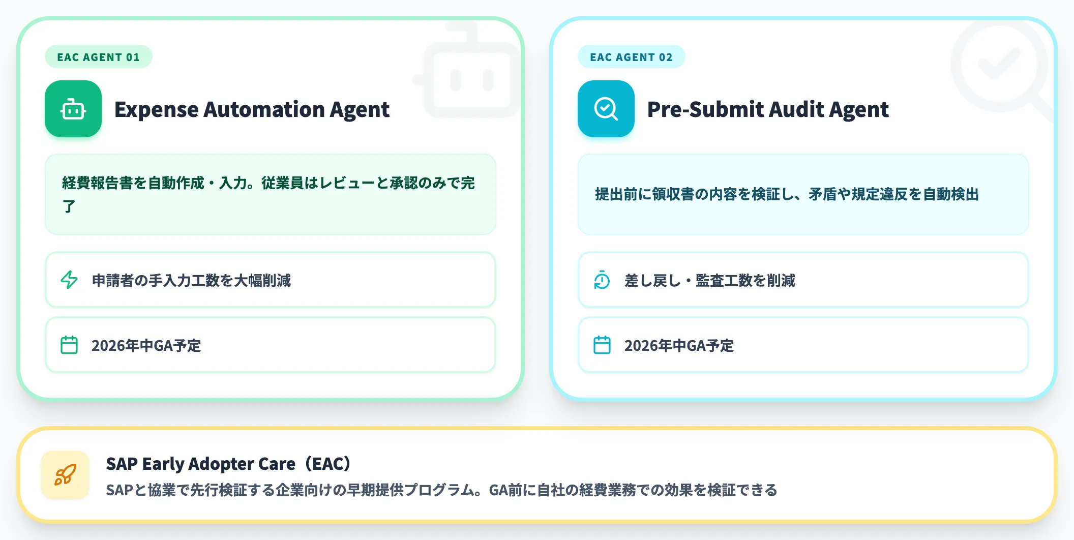 SAP Early Adopter Careで先行提供中