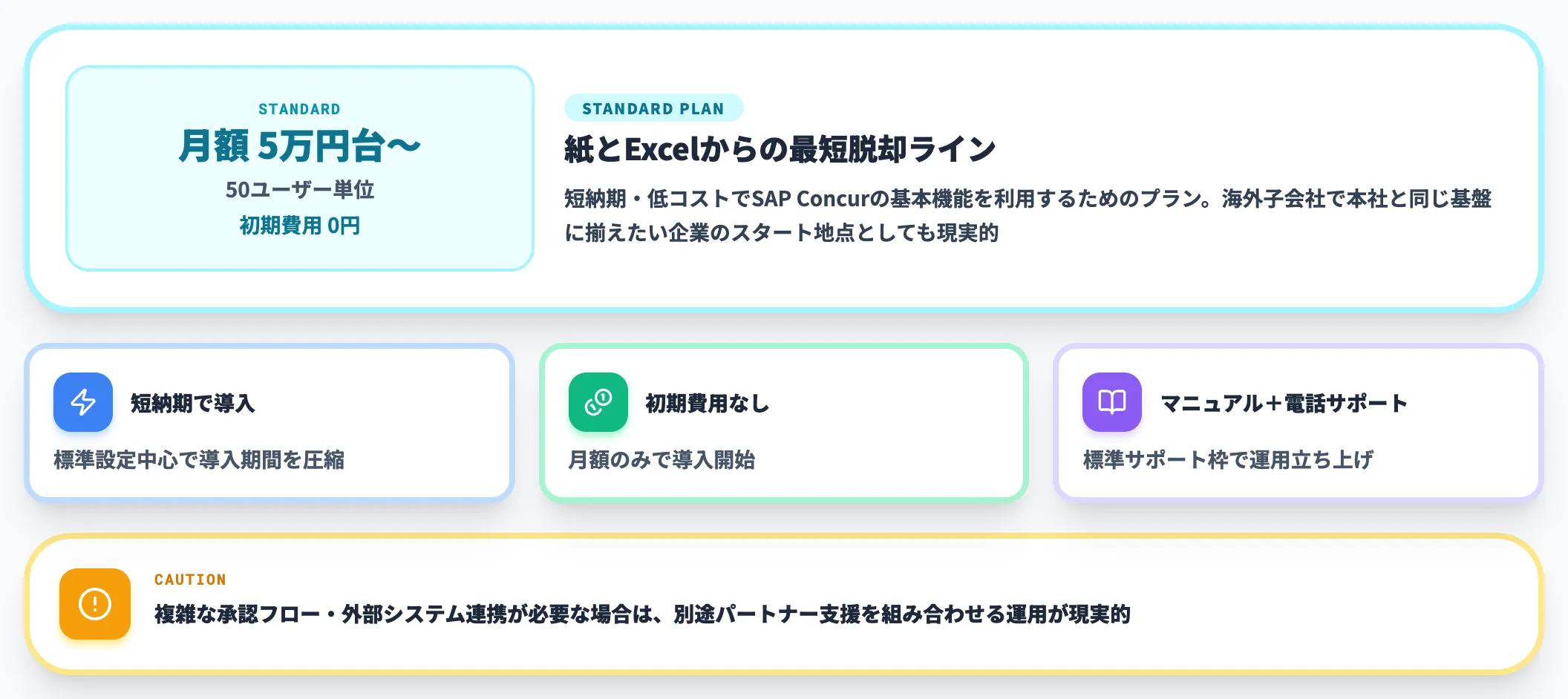 Standard版 短納期・低コストで標準的な経費精算を回す