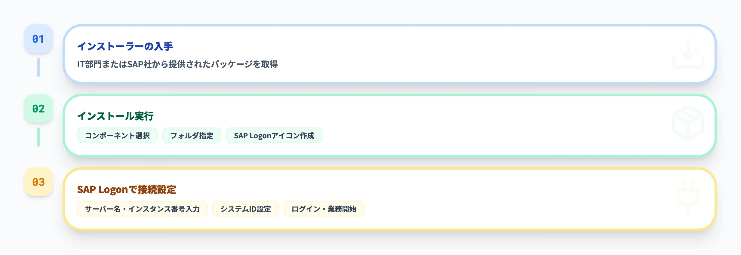 インストールと接続設定