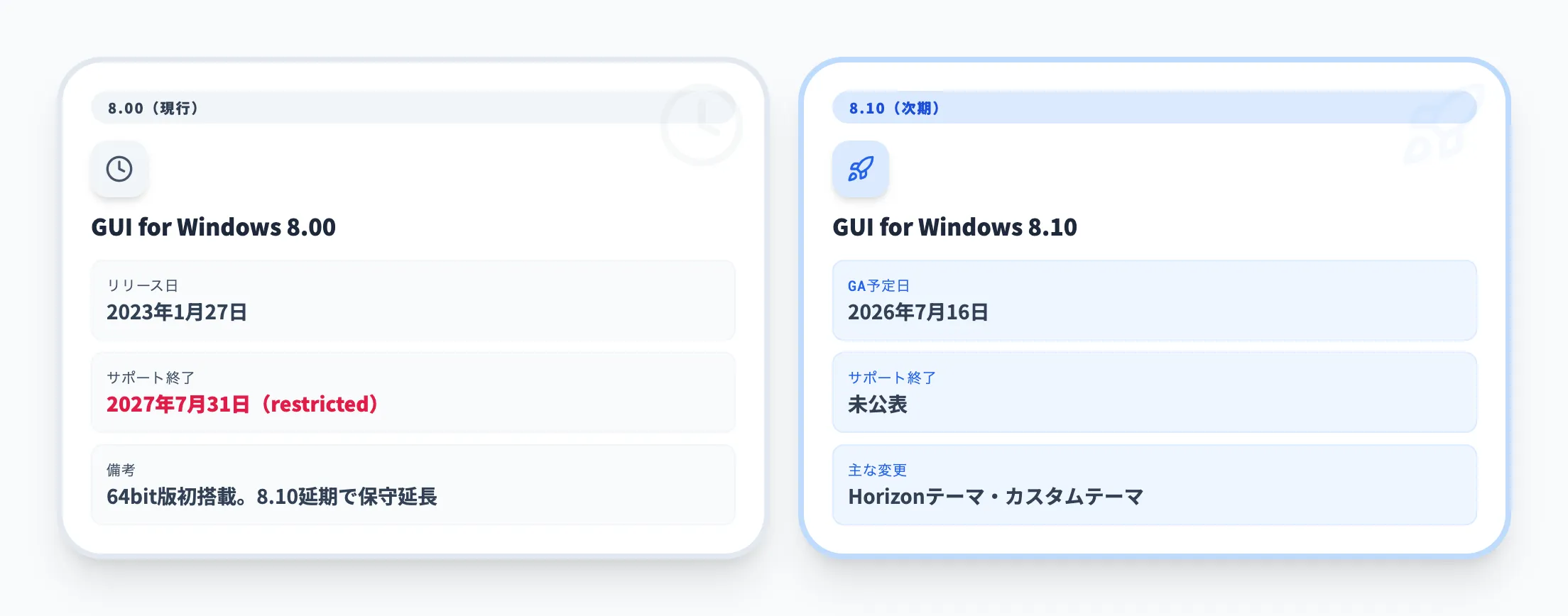 サポートライフサイクル