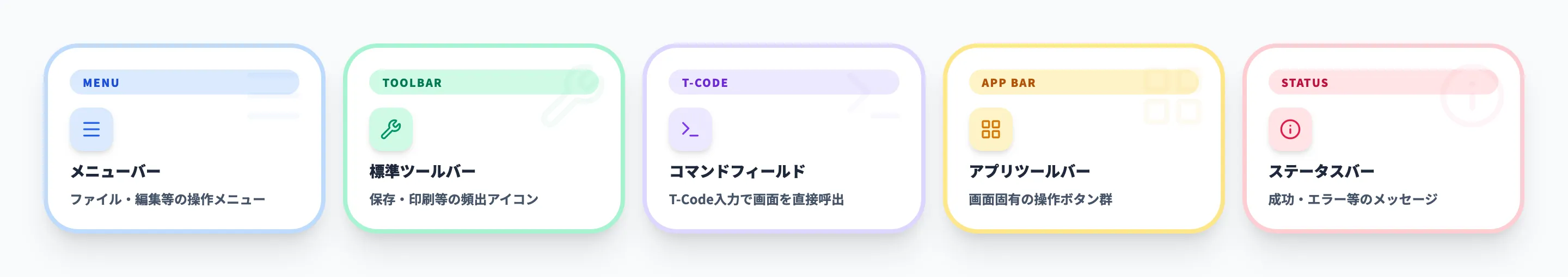 基本操作と画面構成
