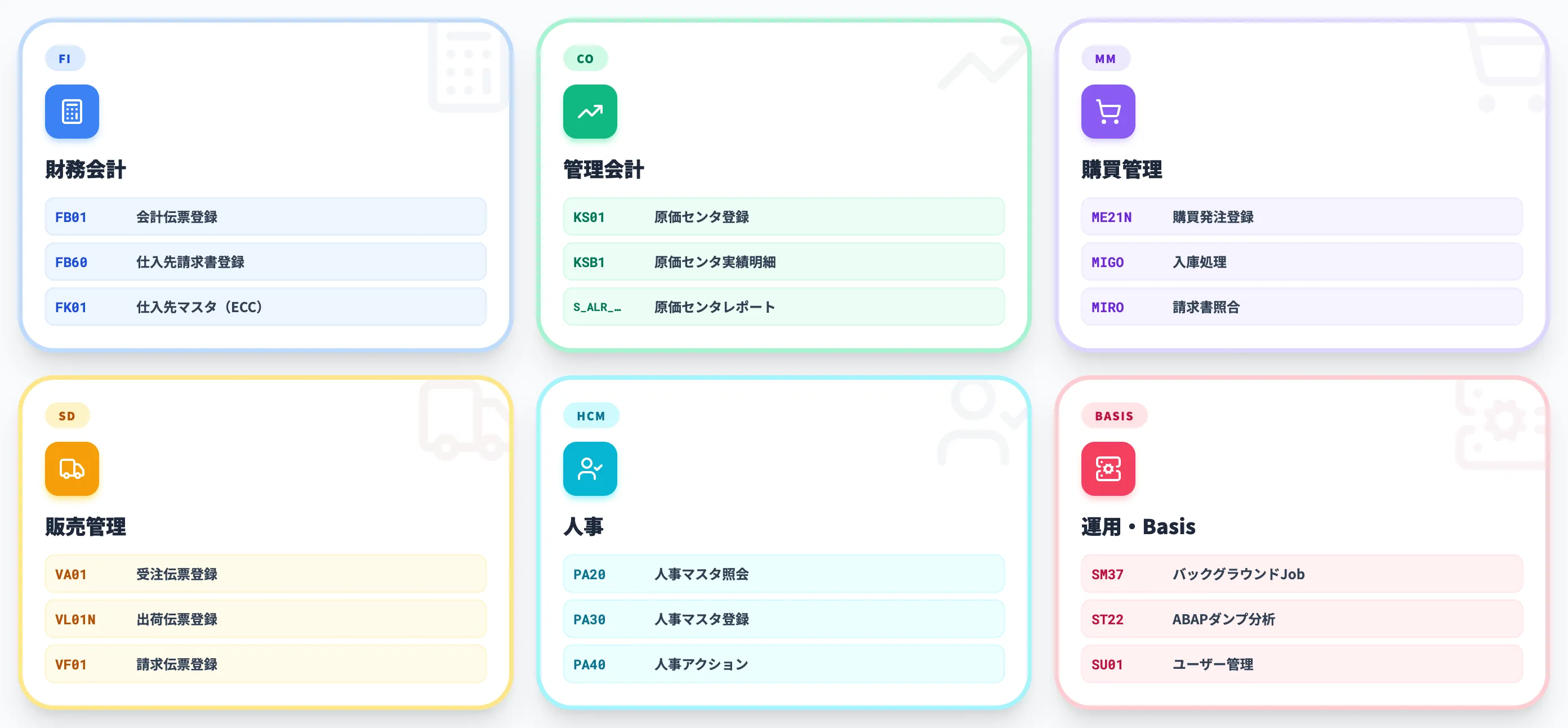 業務別の代表的トランザクションコード