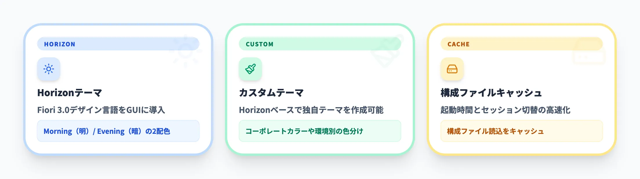 Horizonテーマとカスタムテーマ