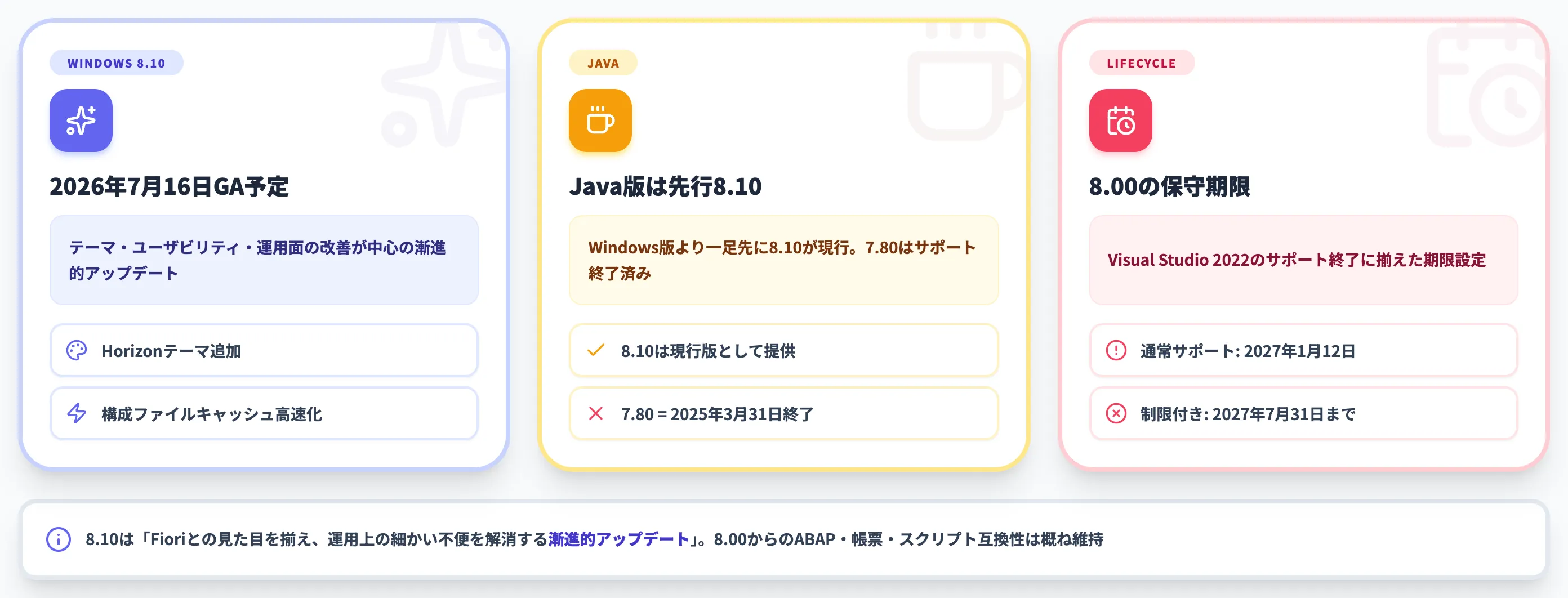 SAP GUI 8.10の最新動向とサポート期限