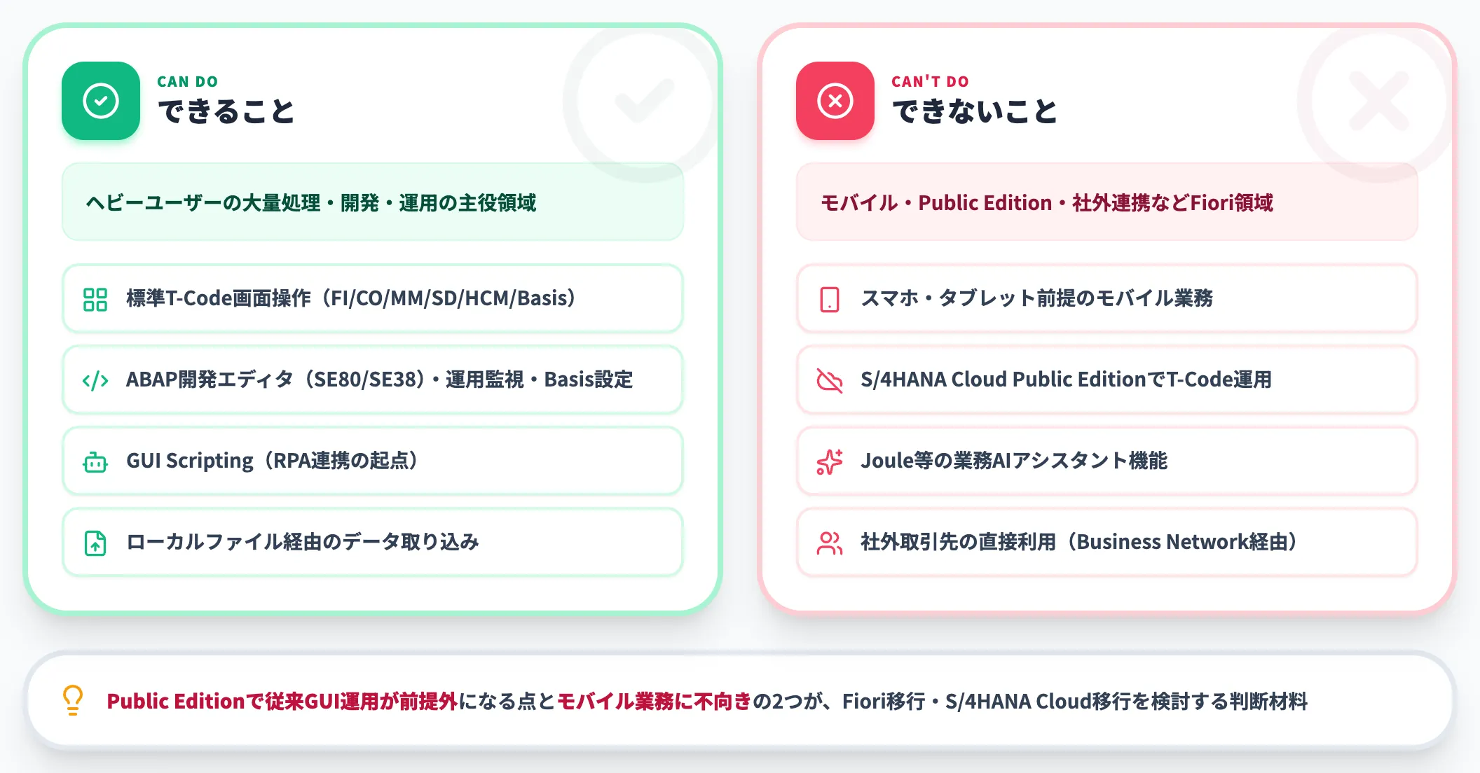 SAP GUIでできること・できないこと