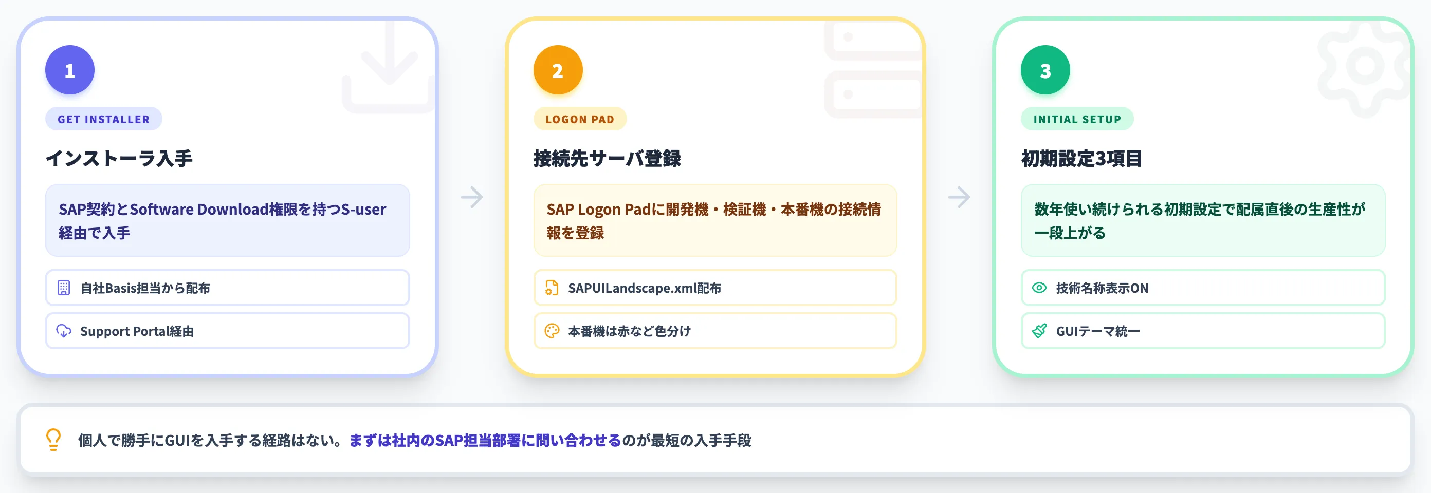 SAP GUIのインストールと初期設定