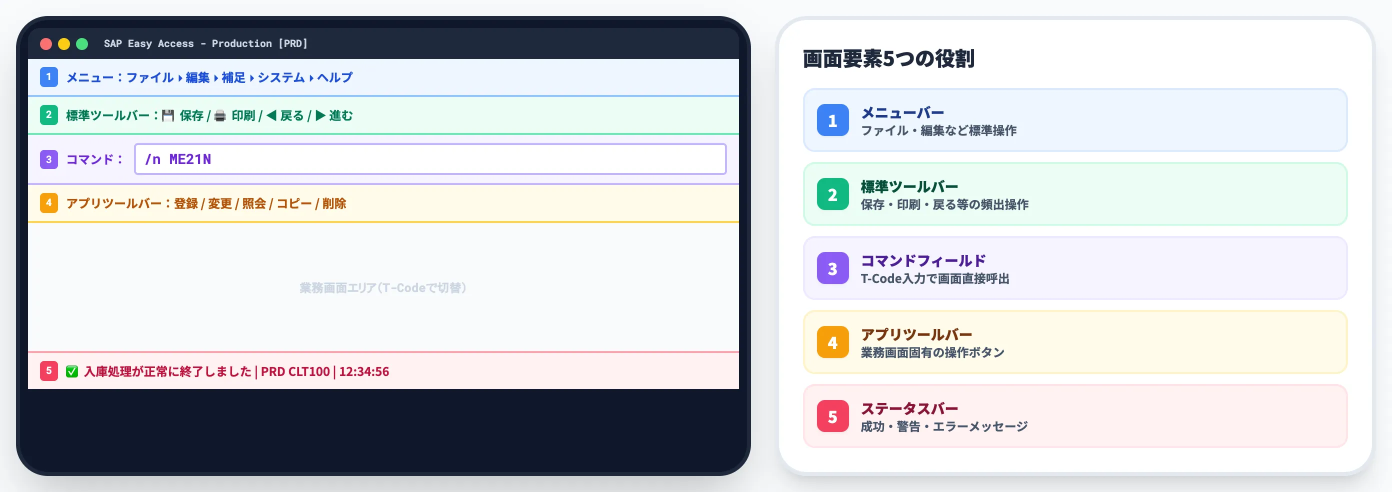 SAP GUIの主要な画面要素