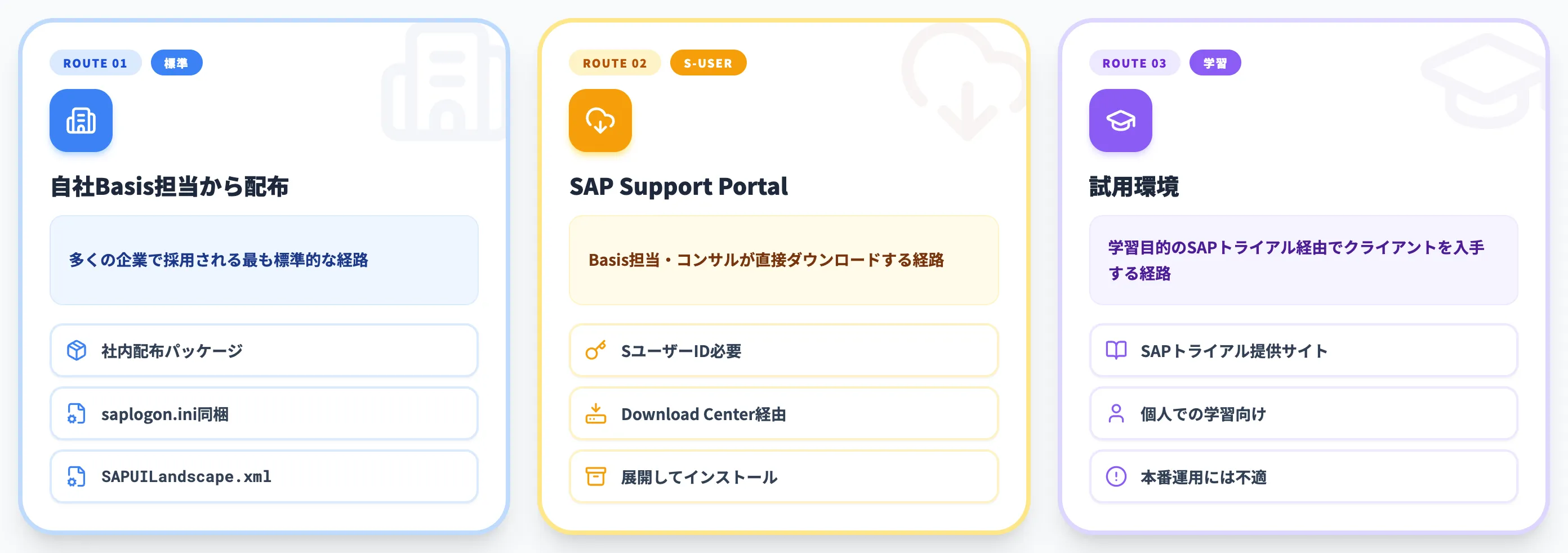 SAP GUIの入手経路