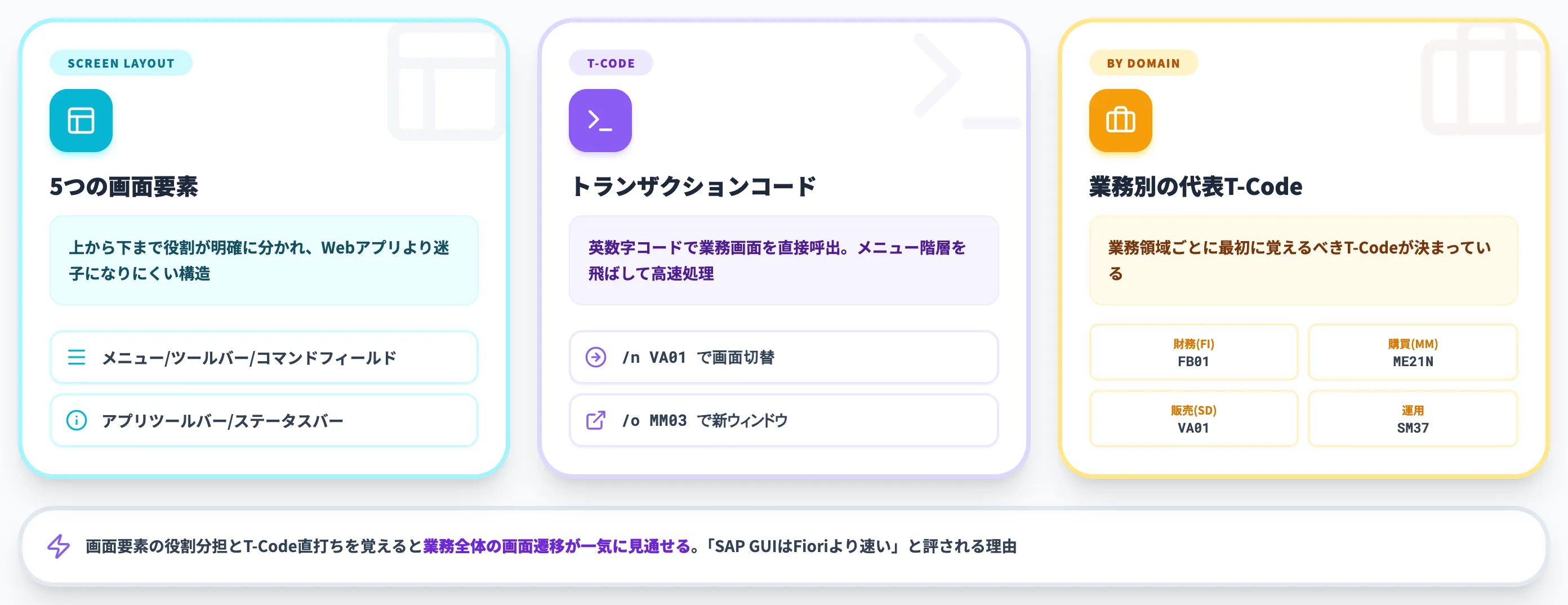 SAP GUIの基本操作とトランザクションコード