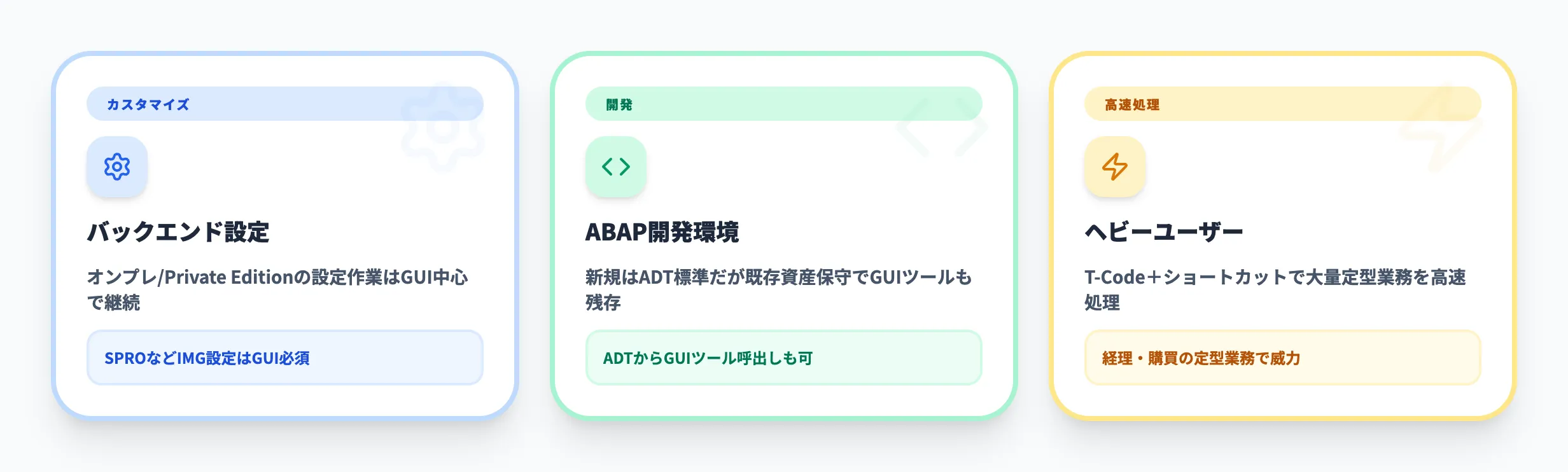 SAP GUIの将来性