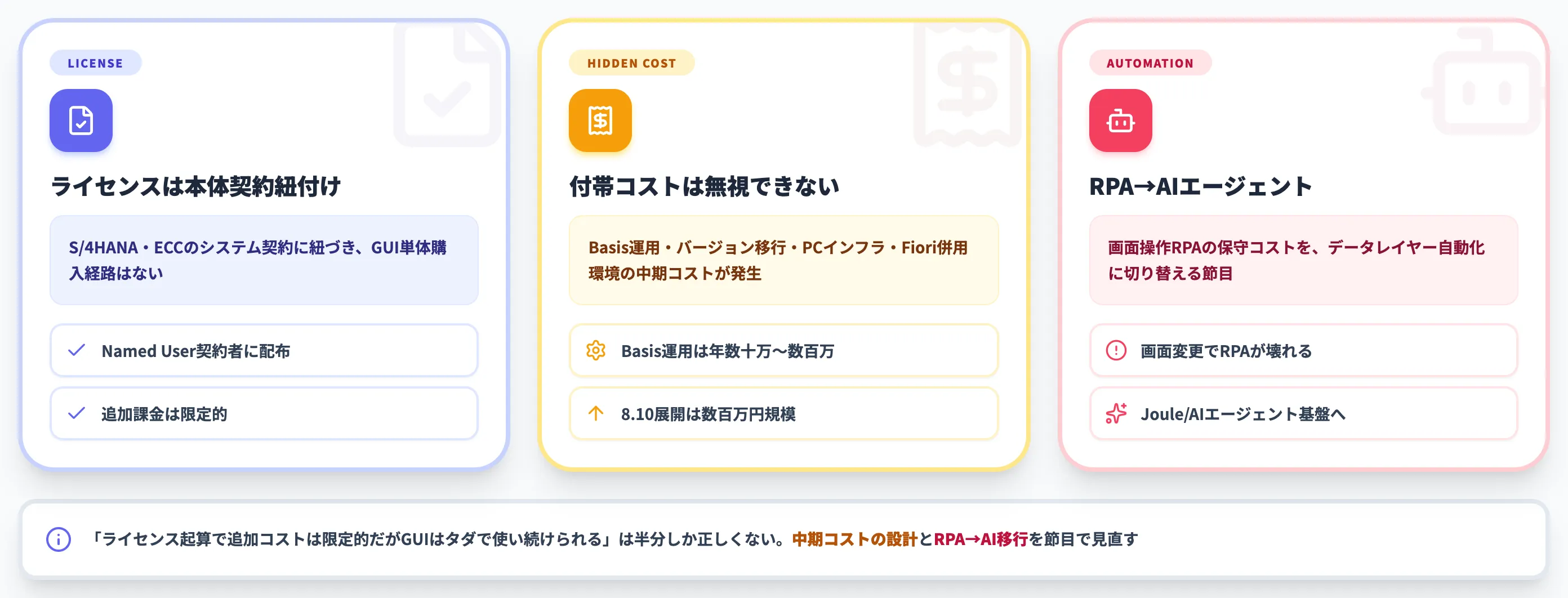 SAP GUIの関連コストと自動化見直し