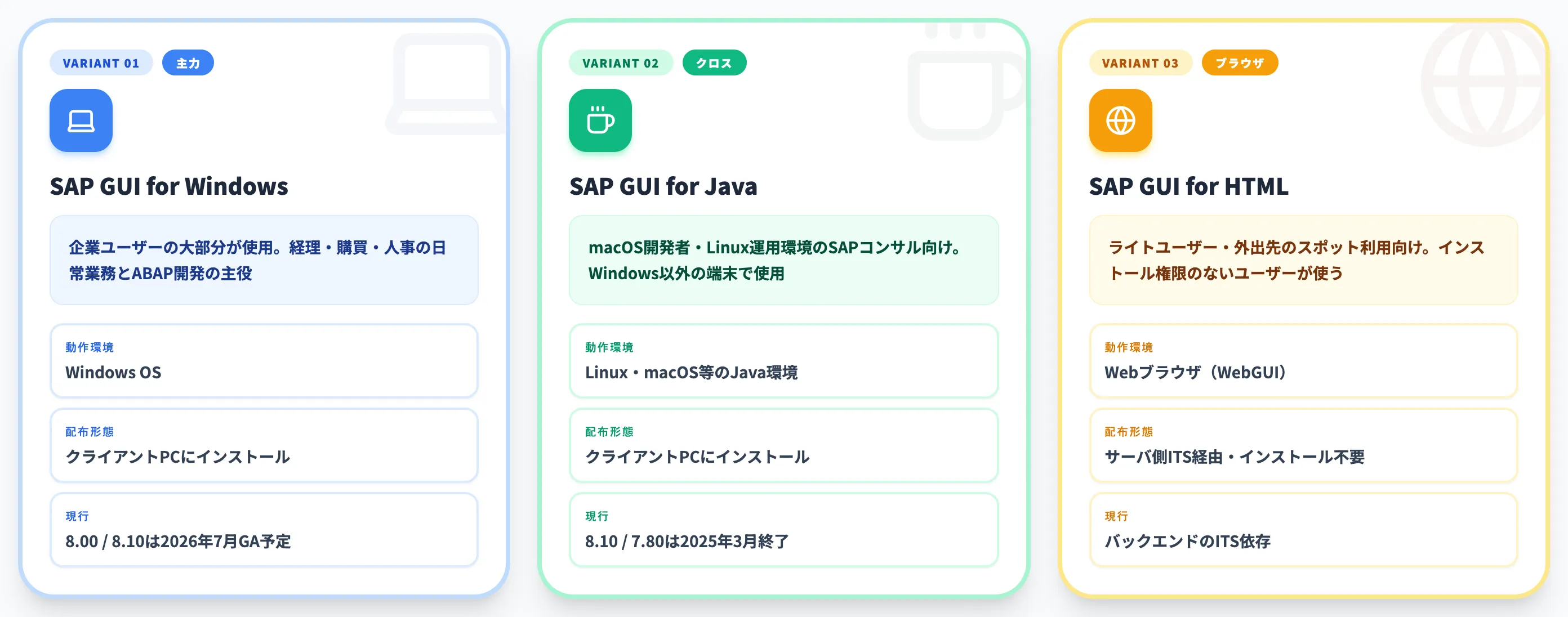SAP GUIの3種類
