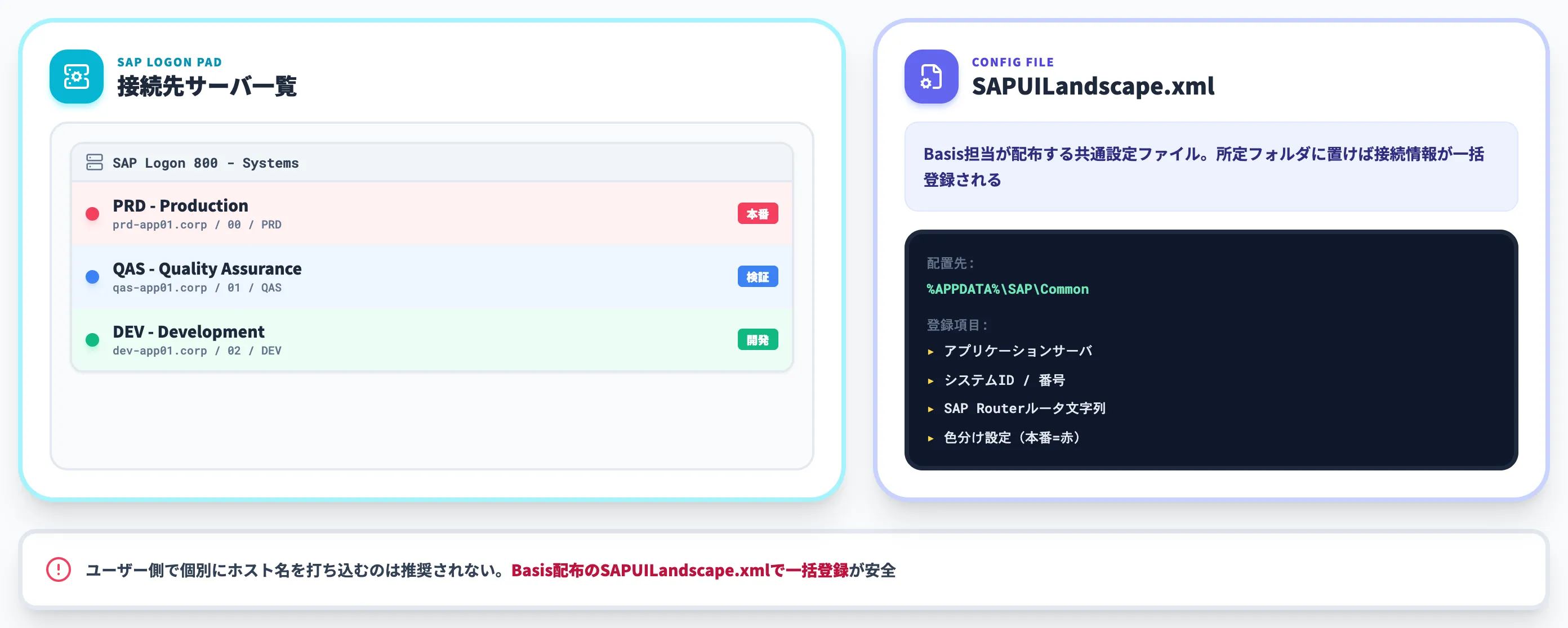 SAP Logon Padの設定