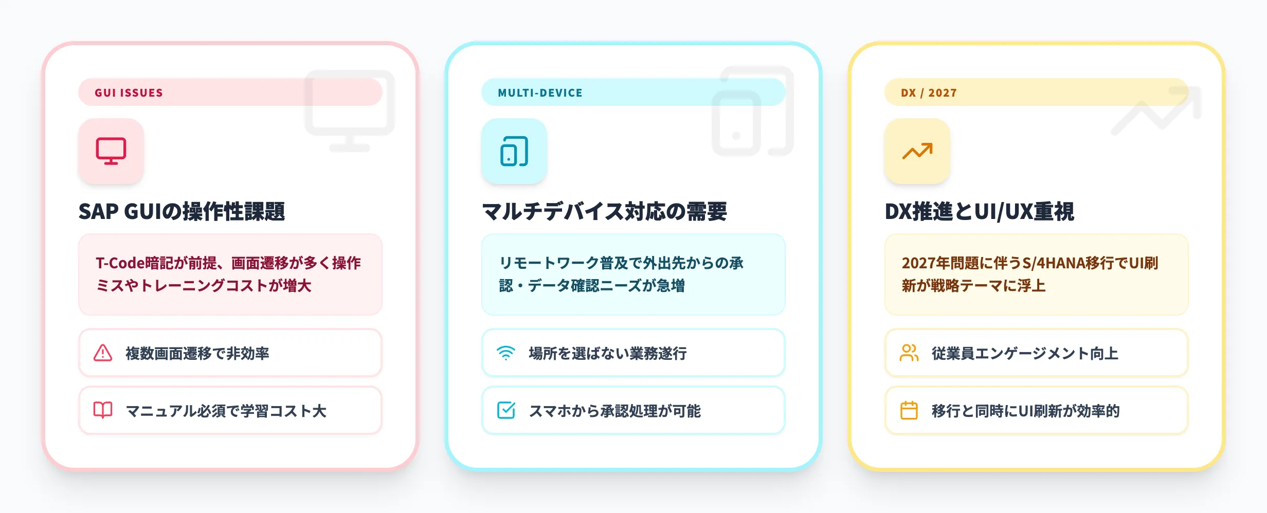 SAP Fioriが注目される背景