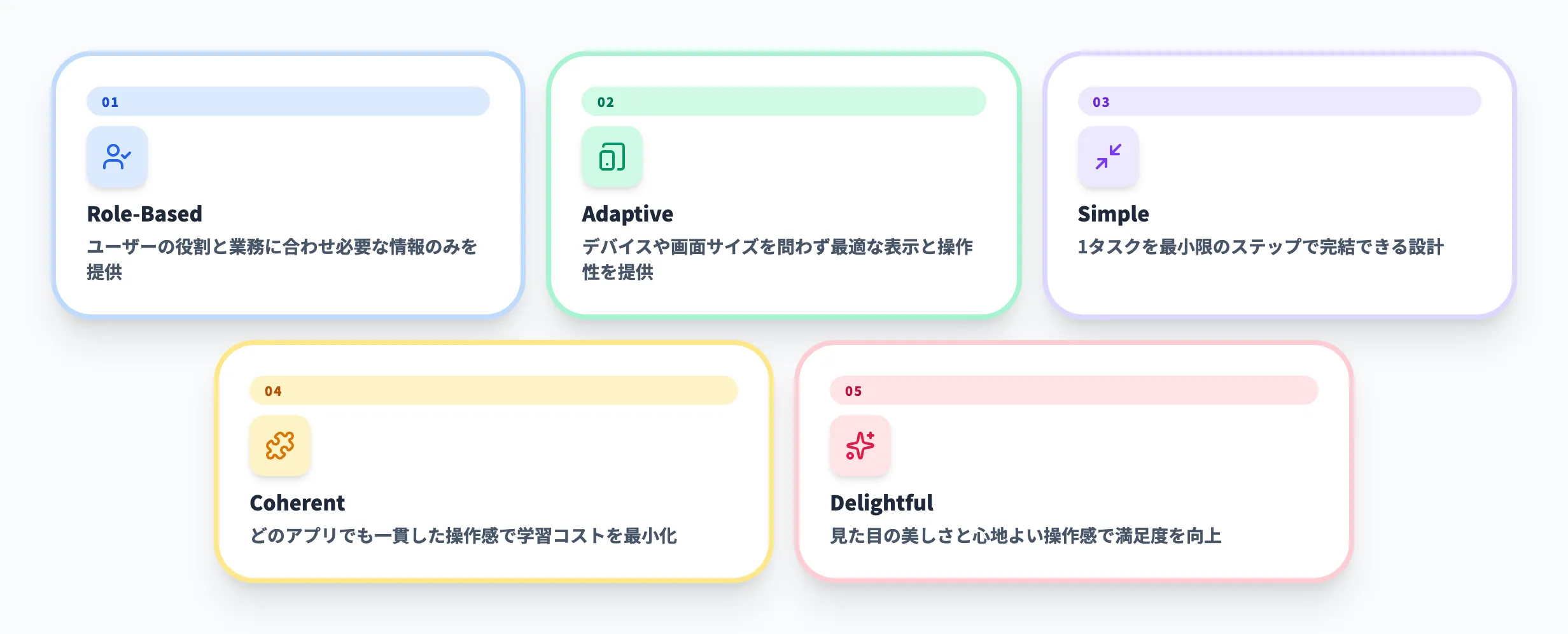 SAP Fioriの5つの設計原則