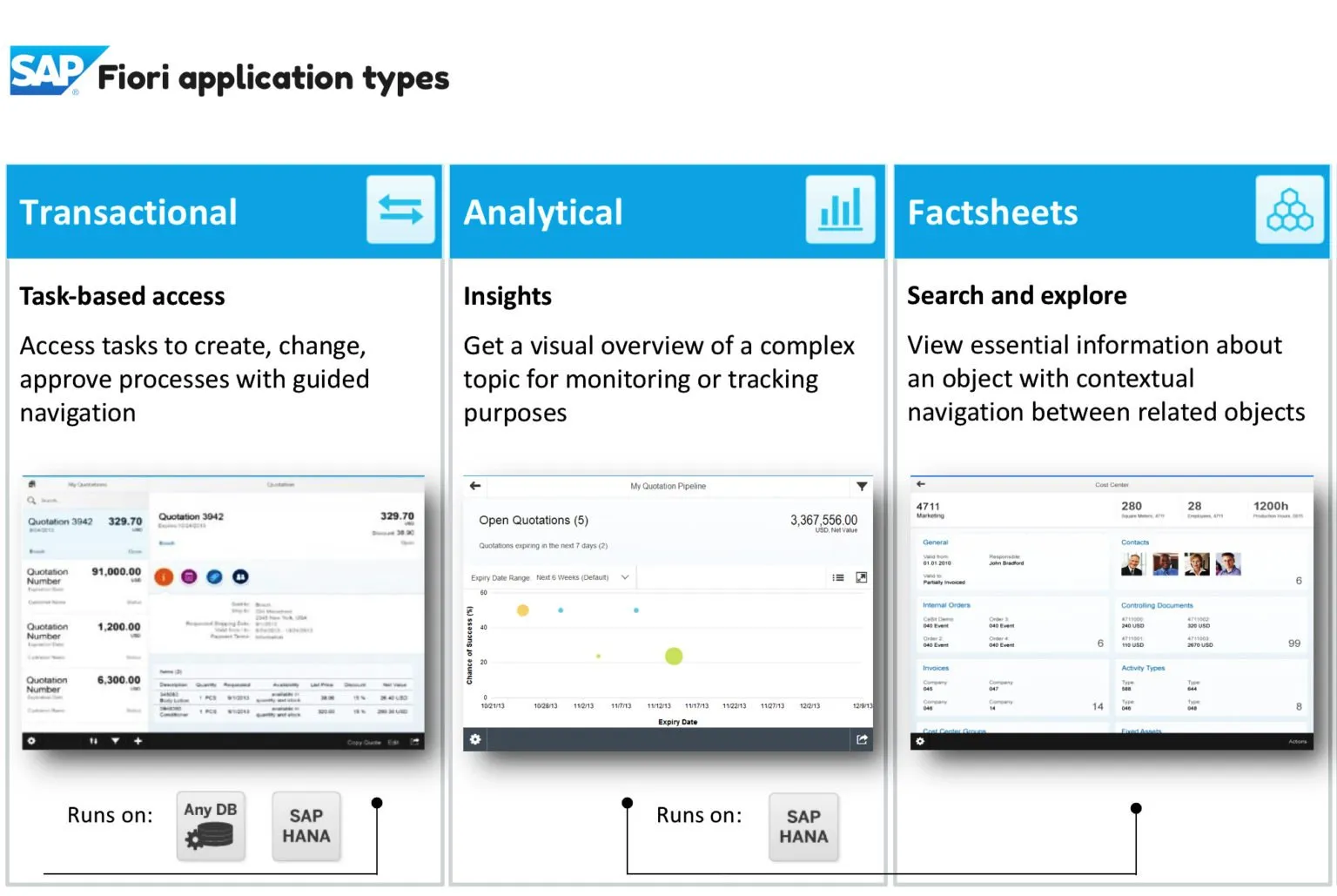 Sap Fioriのアプリ